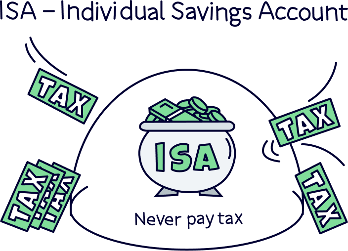 What be ISA? Learn How You Fit Save Tax-Free for UK