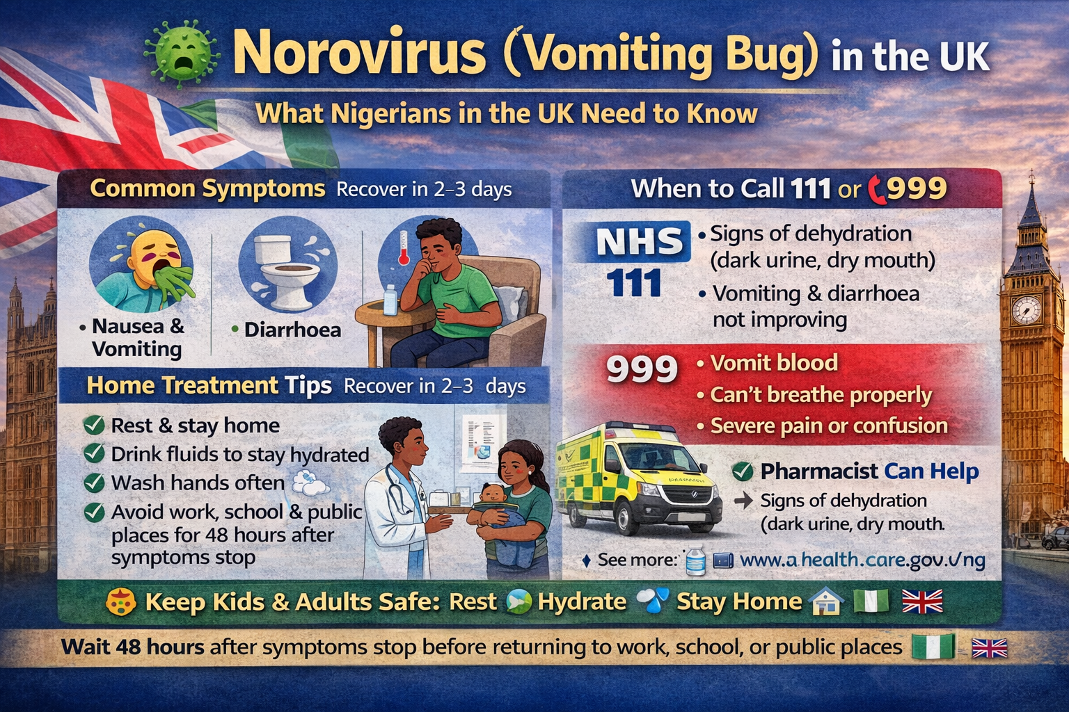 Norovirus (Vomiting Bug) in the UK: What Nigerians in the UK Need to Know