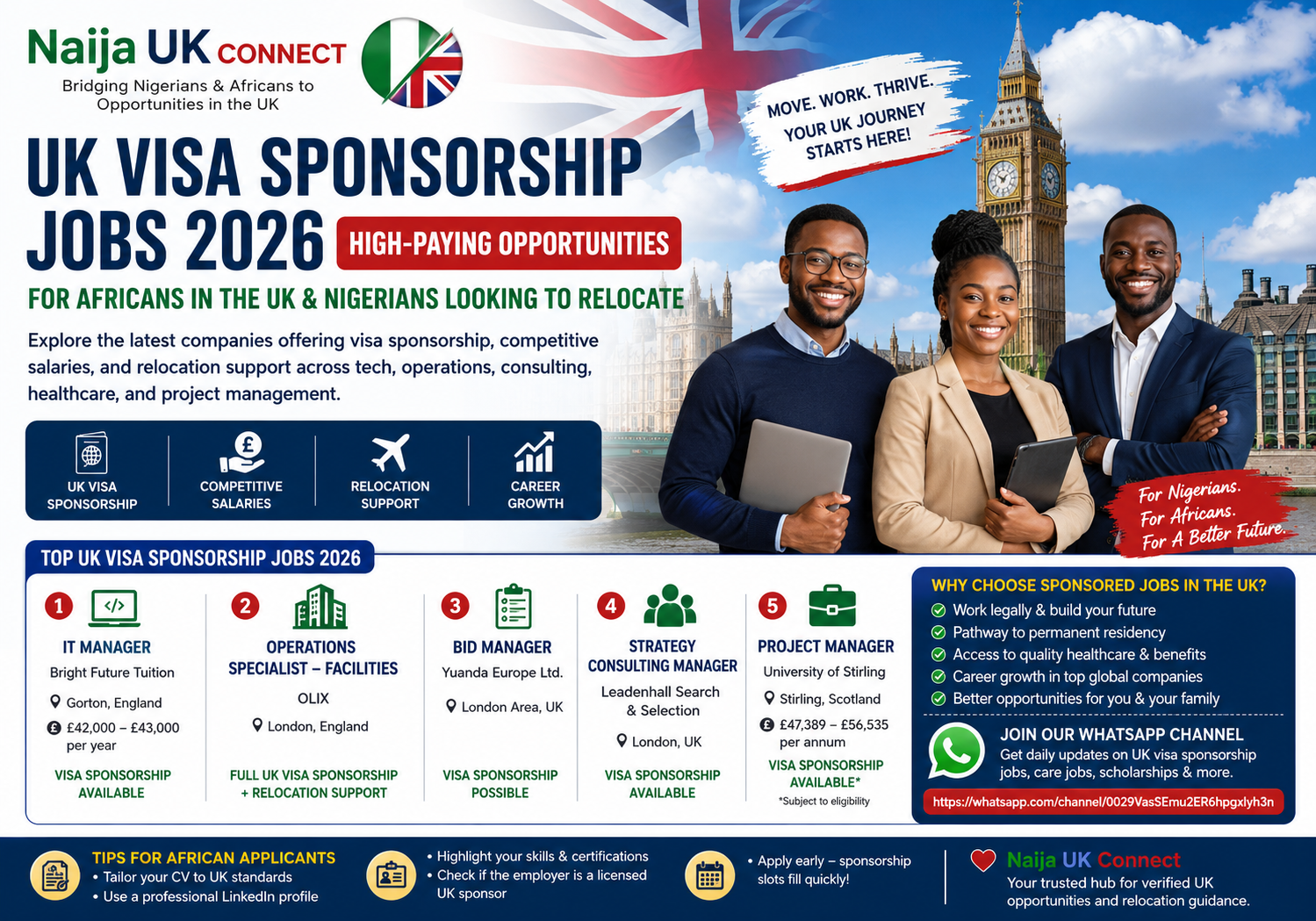 UK Visa Sponsorship Jobs 2026 – High-Paying Opportunities