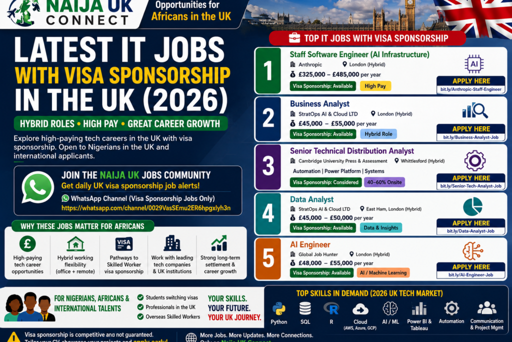 Latest IT Jobs with Visa Sponsorship in the UK (2026)