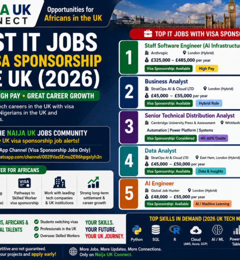 UK Visa Sponsorship Jobs 2026 for Africans in the UK
