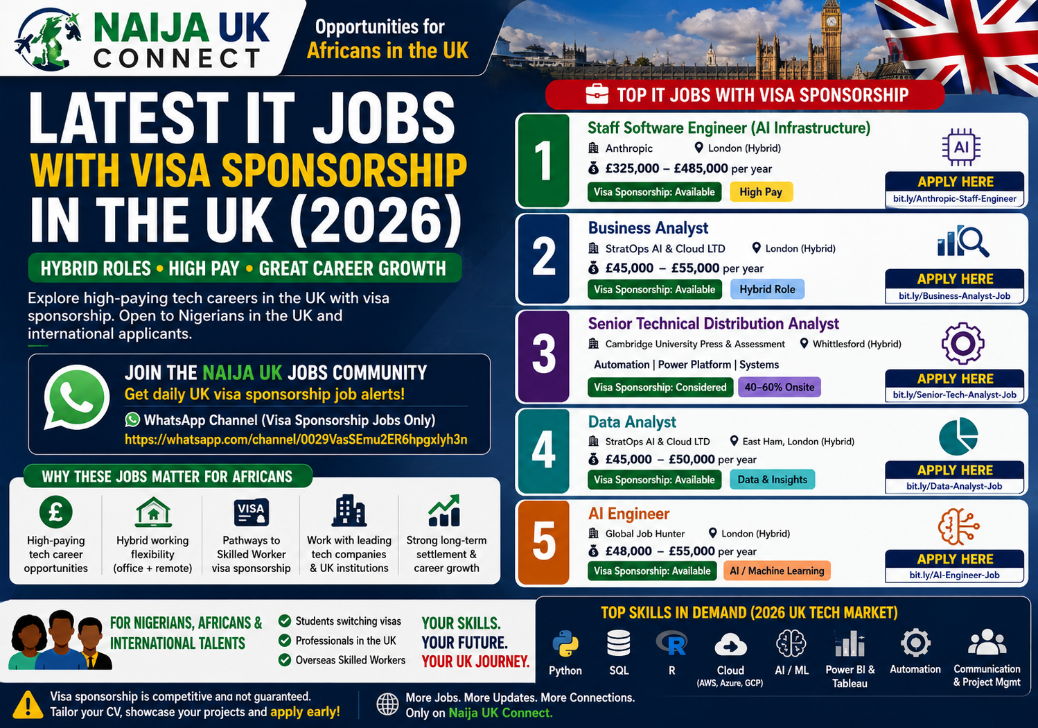Latest IT Jobs with Visa Sponsorship in the UK (2026)