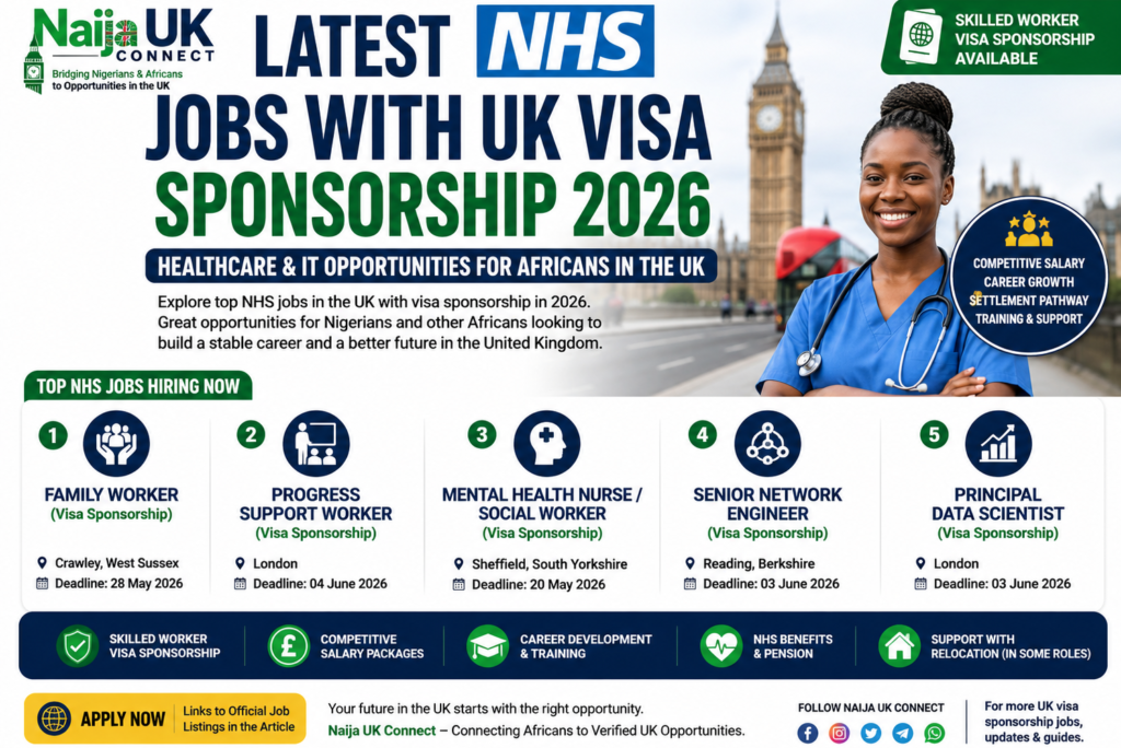 Latest NHS Jobs With UK Visa Sponsorship 2026