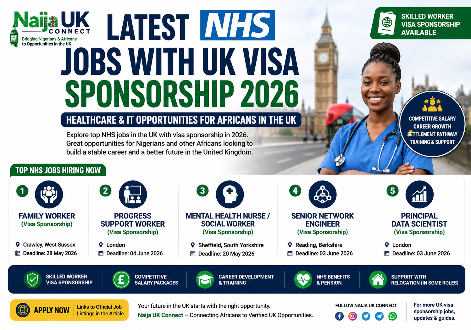 Latest NHS Jobs With UK Visa Sponsorship 2026