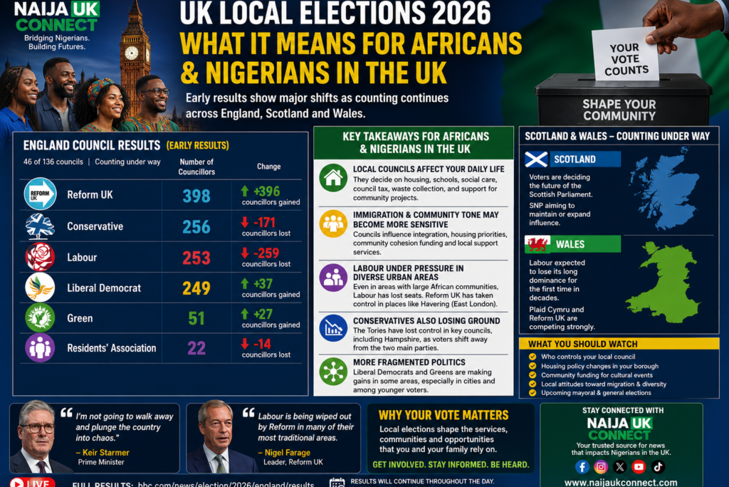 UK Local Elections 2026: What It Means for Africans in the UK