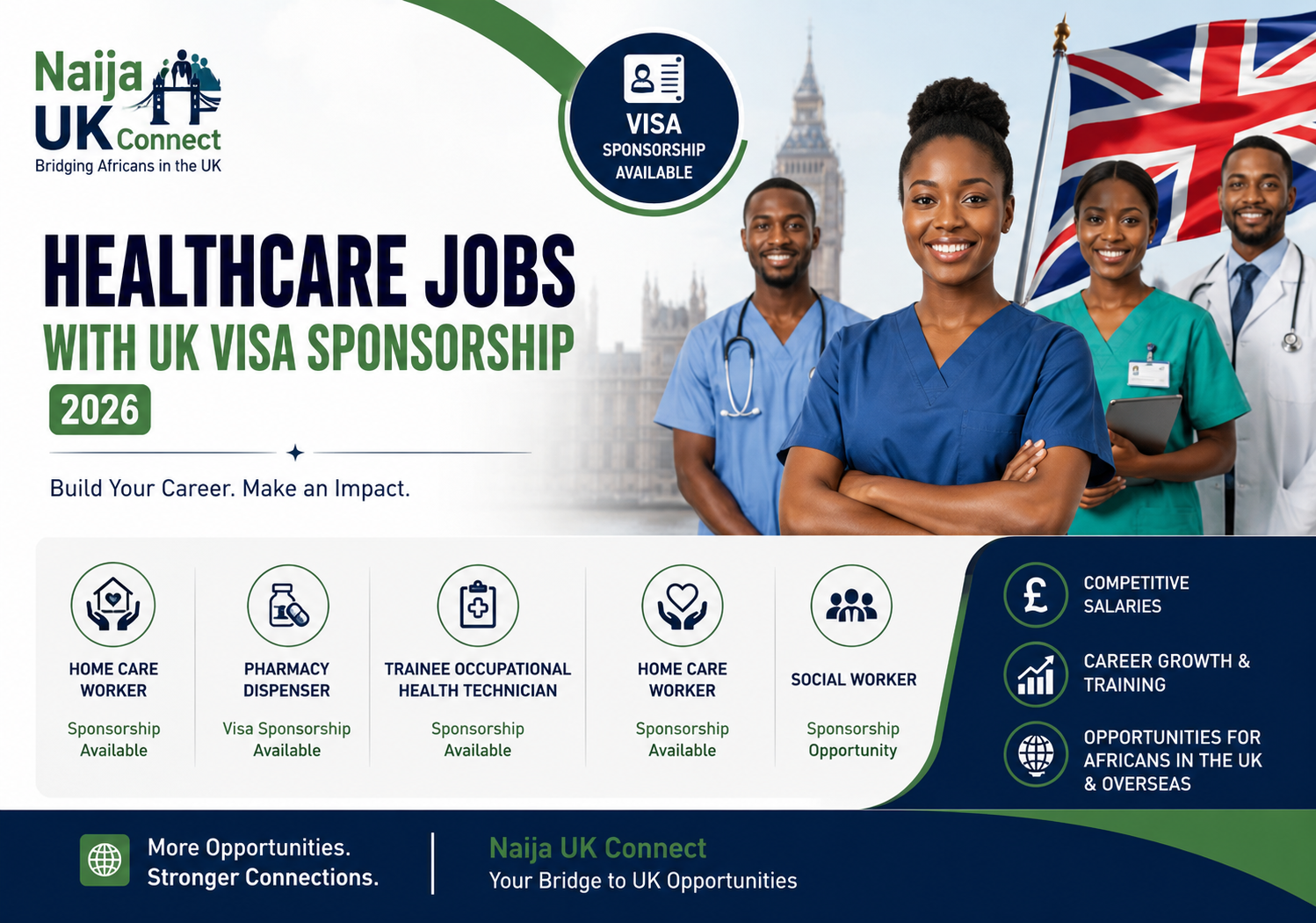 Healthcare Jobs with UK Visa Sponsorship 2026