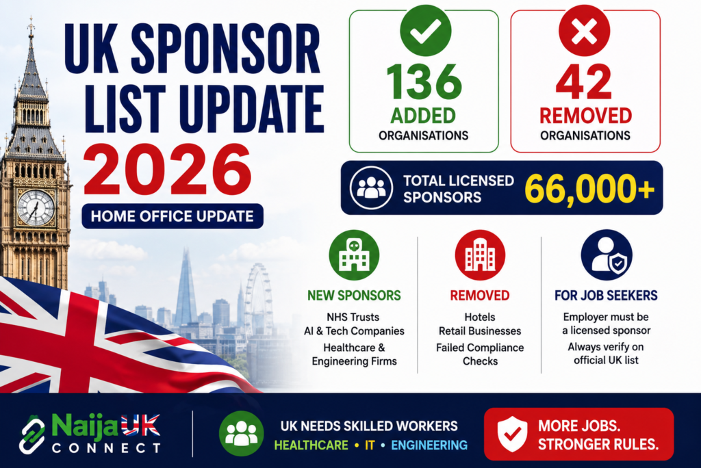 Home Office Updates UK Register of Licensed Sponsors: 136 Organisations Added, 42 Removed (2026 Update)