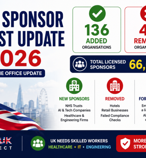 Secure Your Future: Top Engineering Jobs in the UK with Visa Sponsorship