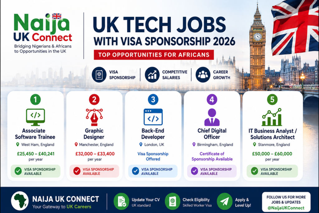 UK Tech Jobs with Visa Sponsorship 2026