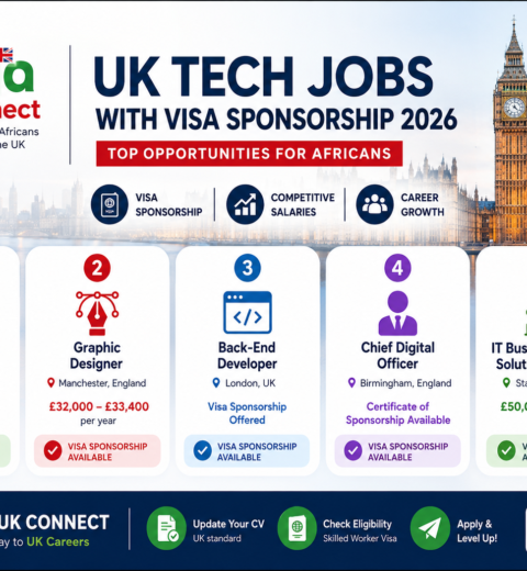 Secure Your Future: Top Engineering Jobs in the UK with Visa Sponsorship