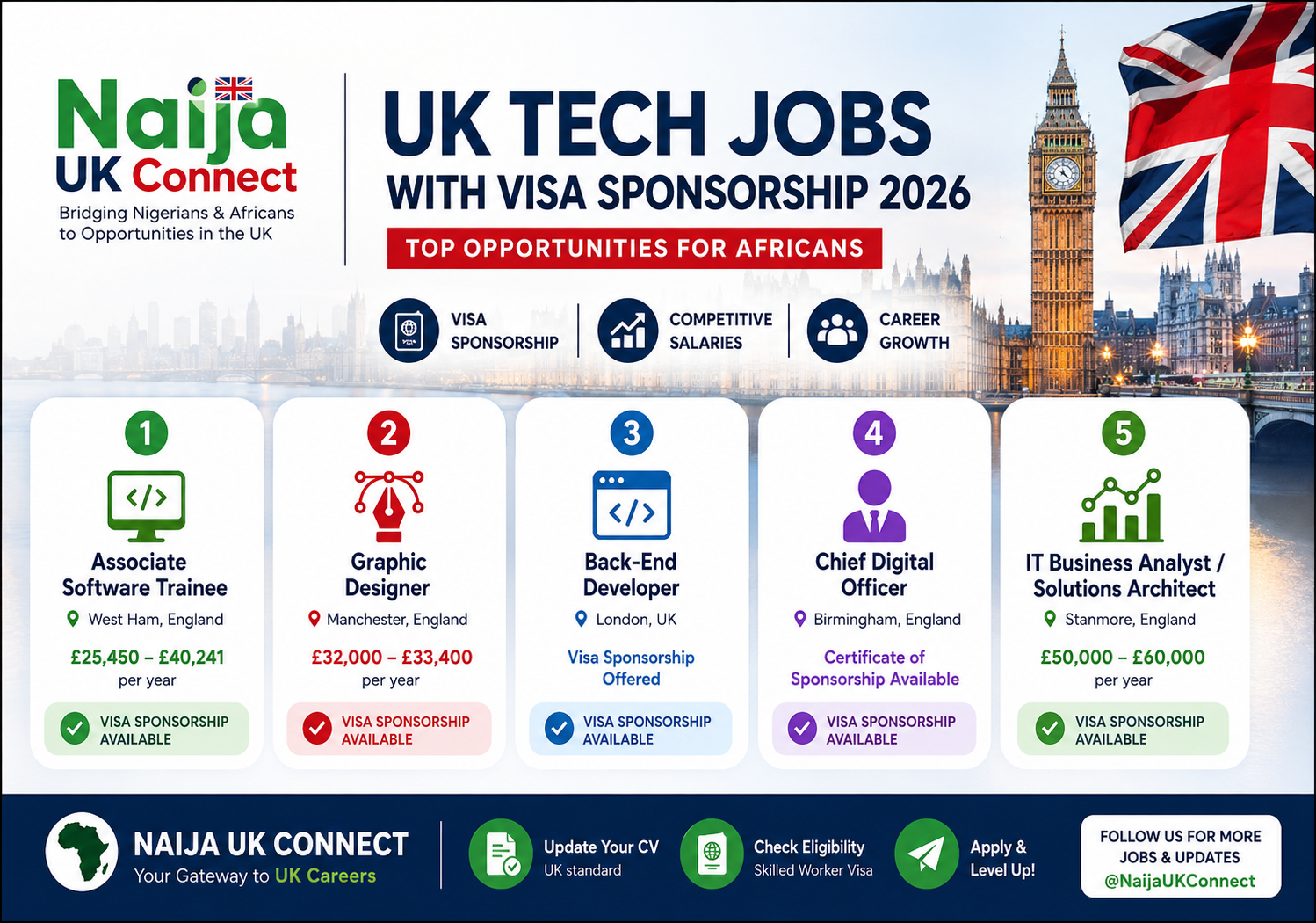 UK Tech Jobs with Visa Sponsorship 2026