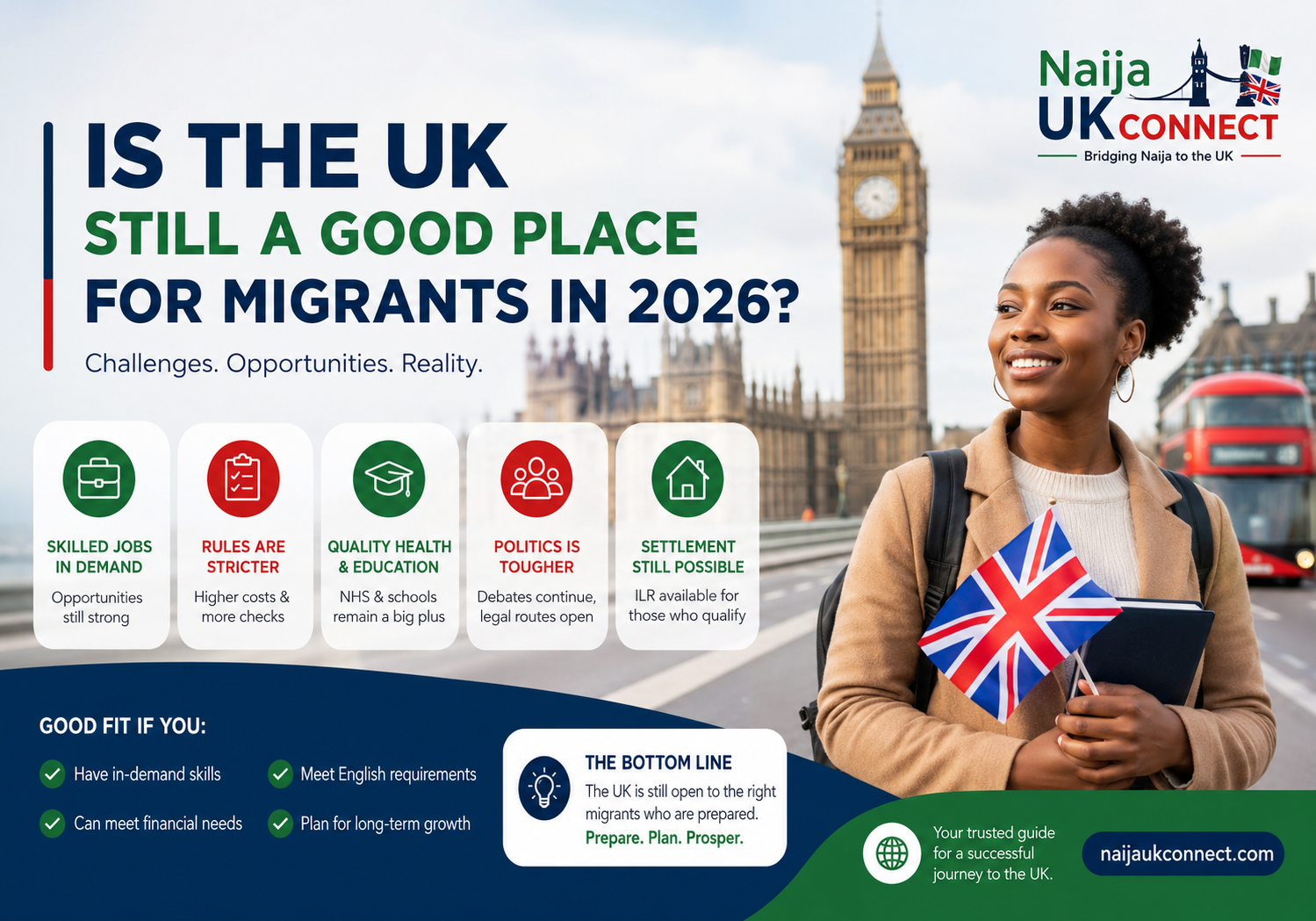 Is the UK Still a Good Place for Migrants in 2026?