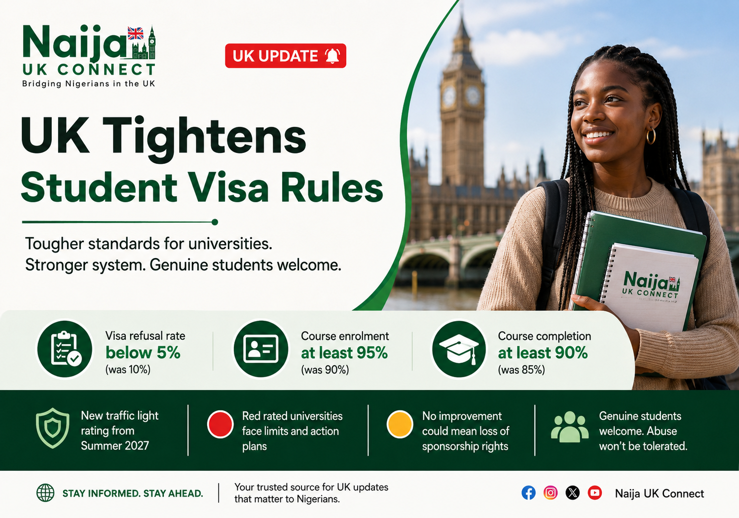 UK Tightens Student Visa Rules: What African Students in the UK Need to Know