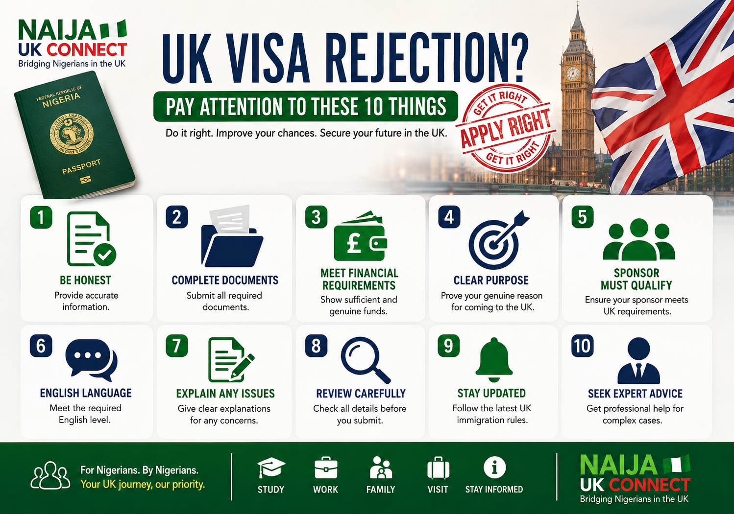 UK Visa Rejection: 10 Tips to Avoid Refusal