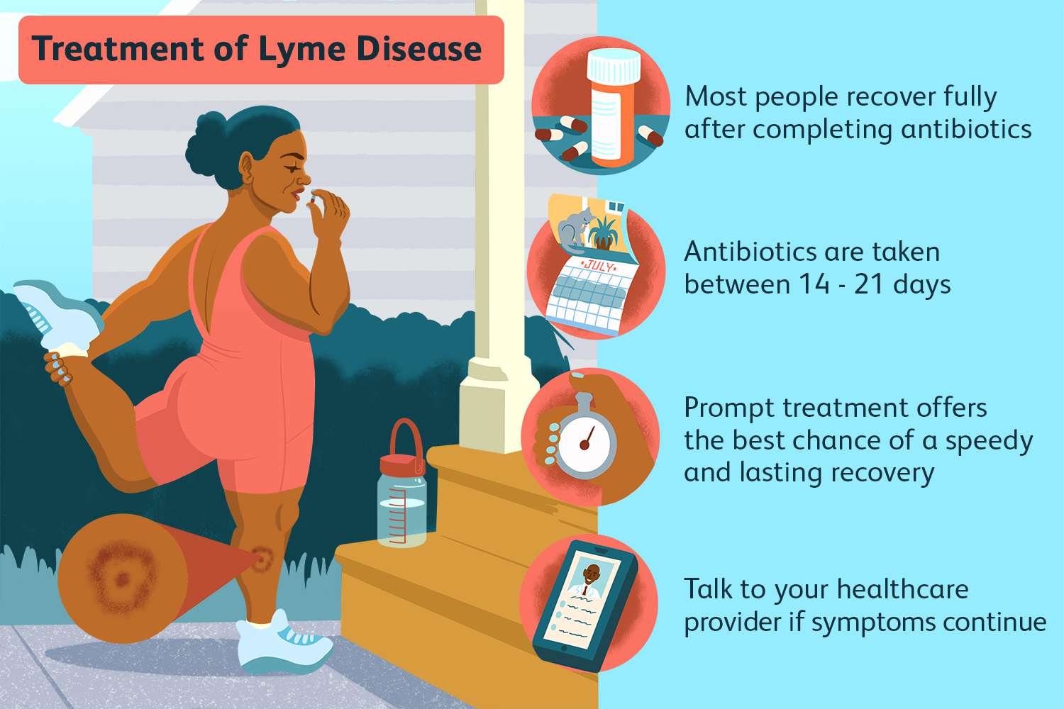 Lyme Disease: Symptoms, Prevention, and Treatment