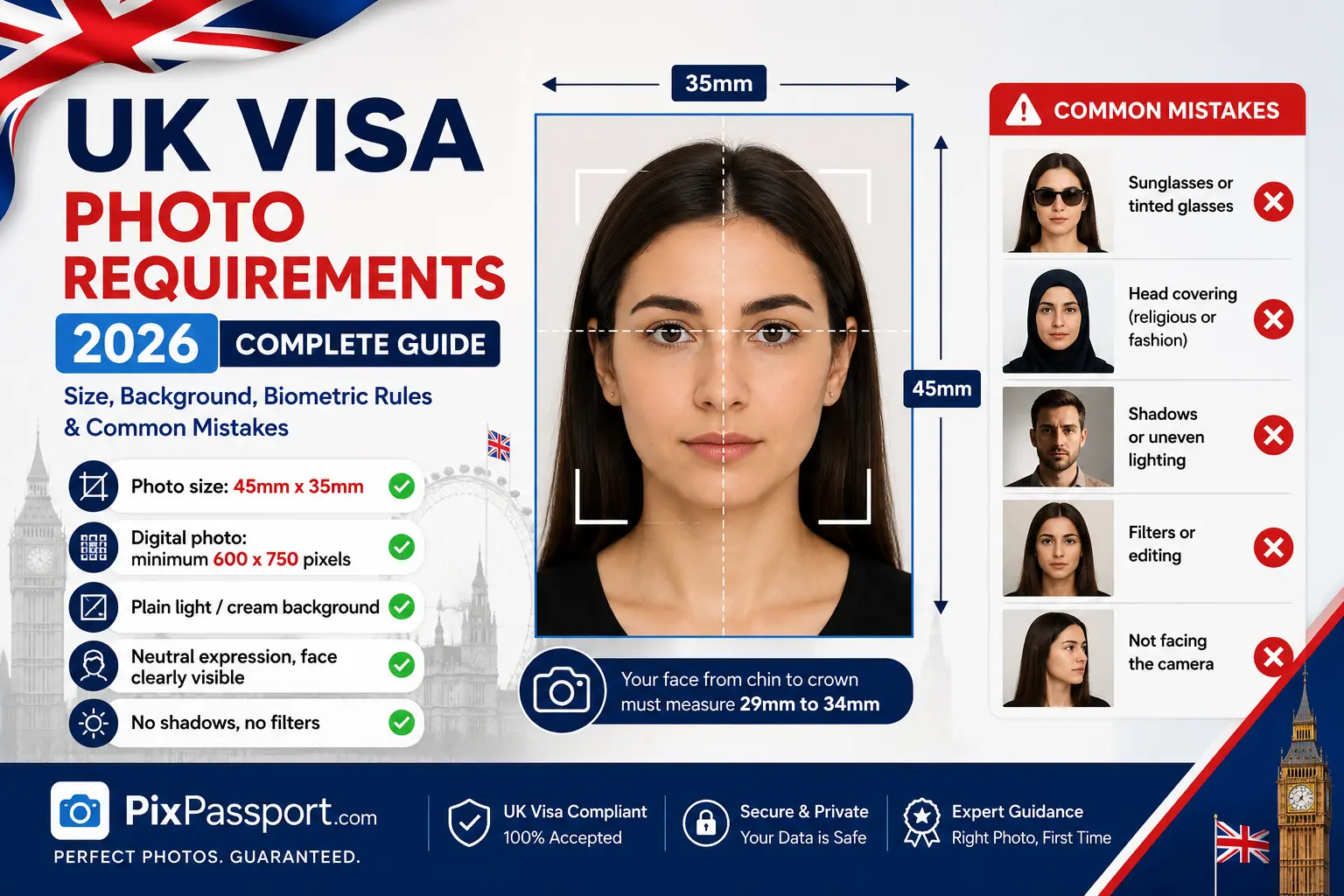 UK Visa Photo Requirements 2026: New UKVI Photo Standards for Visa & ETA Applications Explained