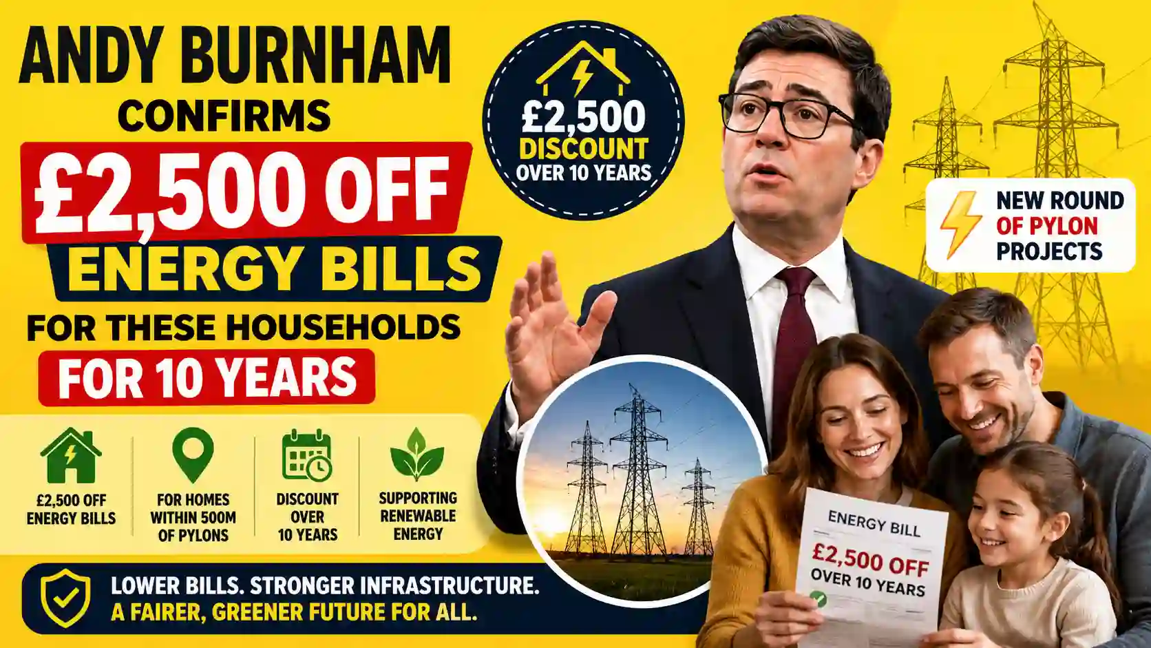 Andy Burnham Energy Bills Discount 2026: £2,500 Household Saving Over 10 Years