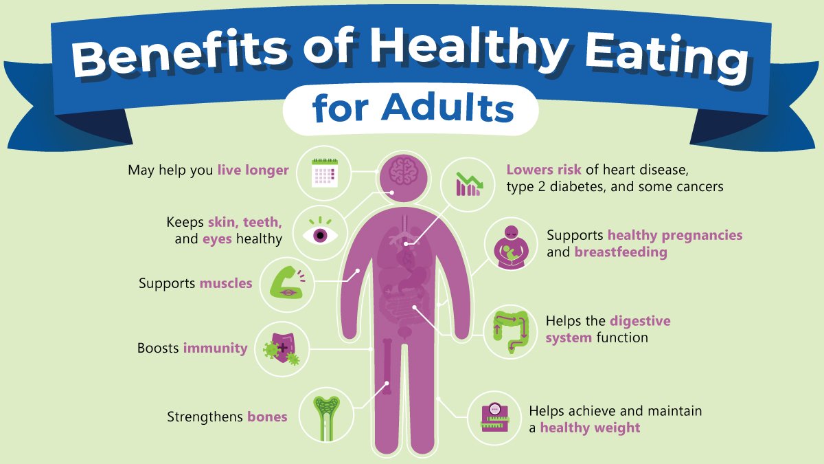 Food and Nutrition: The Importance of Healthy Eating for a Strong and Healthy Body